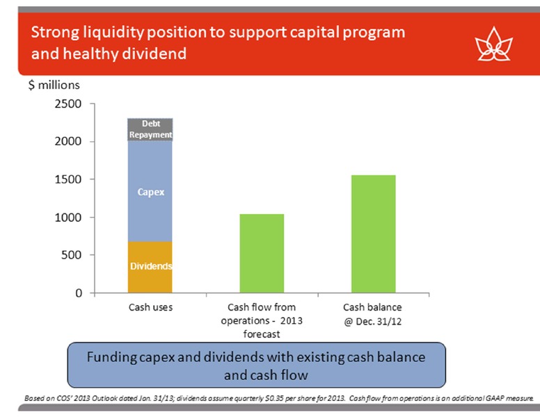 CREDIT SUISSE ENERGY SUMMIT – Canadian Oil Sands Limited – slide 17