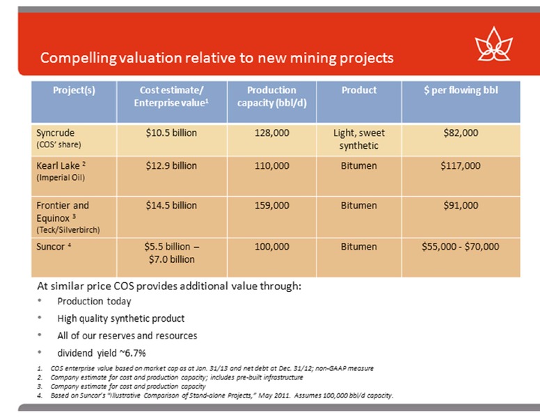 CREDIT SUISSE ENERGY SUMMIT – Canadian Oil Sands Limited – slide 20