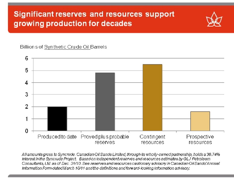 CREDIT SUISSE ENERGY SUMMIT – Canadian Oil Sands Limited – slide 6