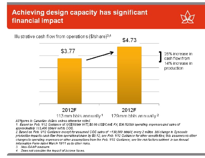 CREDIT SUISSE ENERGY SUMMIT – Canadian Oil Sands Limited – slide 14