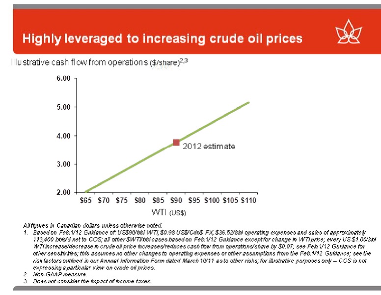 CREDIT SUISSE ENERGY SUMMIT – Canadian Oil Sands Limited – slide 15