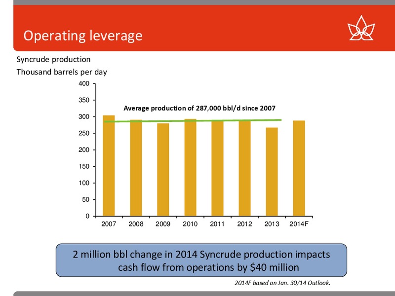 CREDIT SUISSE ENERGY SUMMIT – Canadian Oil Sands Limited – slide 10