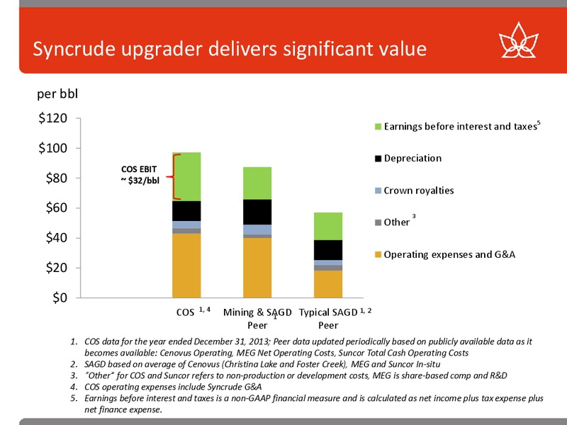 CREDIT SUISSE ENERGY SUMMIT – Canadian Oil Sands Limited – slide 12