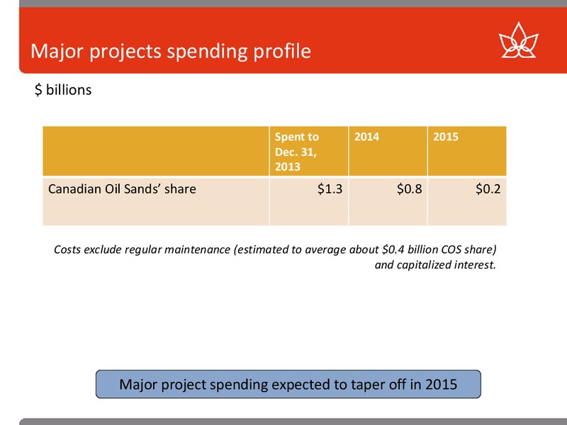CREDIT SUISSE ENERGY SUMMIT – Canadian Oil Sands Limited – slide 15