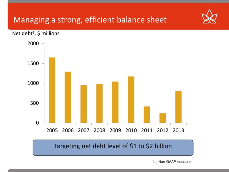 CREDIT SUISSE ENERGY SUMMIT – Canadian Oil Sands Limited – slide 18