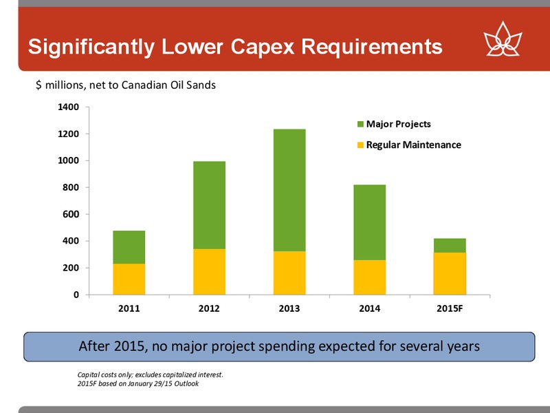 CREDIT SUISSE 20TH ANNUAL ENERGY SUMMIT – Canadian Oil Sands Limited – slide 6