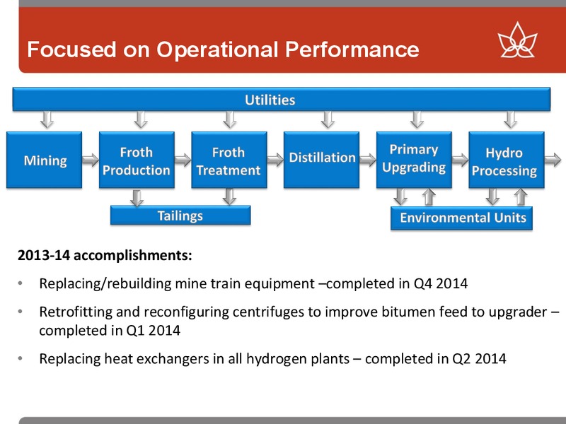 CREDIT SUISSE 20TH ANNUAL ENERGY SUMMIT – Canadian Oil Sands Limited – slide 9