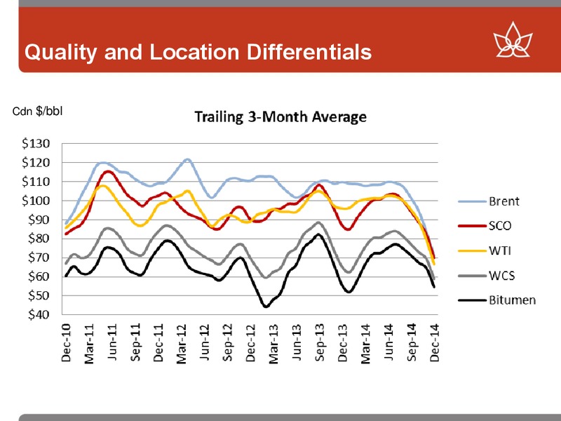 CREDIT SUISSE 20TH ANNUAL ENERGY SUMMIT – Canadian Oil Sands Limited – slide 22