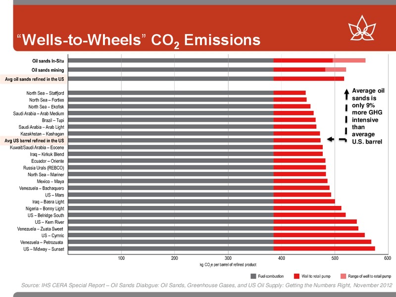 CREDIT SUISSE 20TH ANNUAL ENERGY SUMMIT – Canadian Oil Sands Limited – slide 26