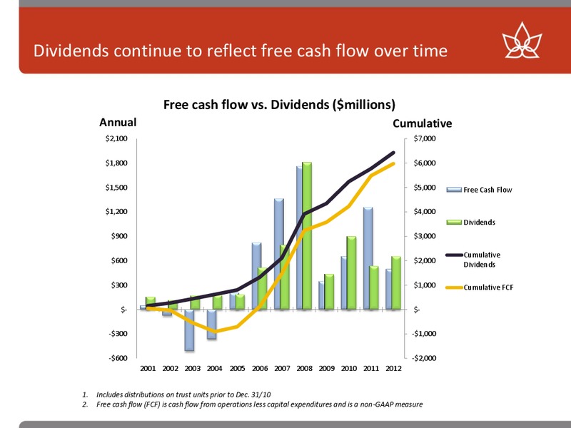 HOWARD WEILS 41ST ANNUAL ENERGY CONFERENCE – Canadian Oil Sands Limited – slide 9