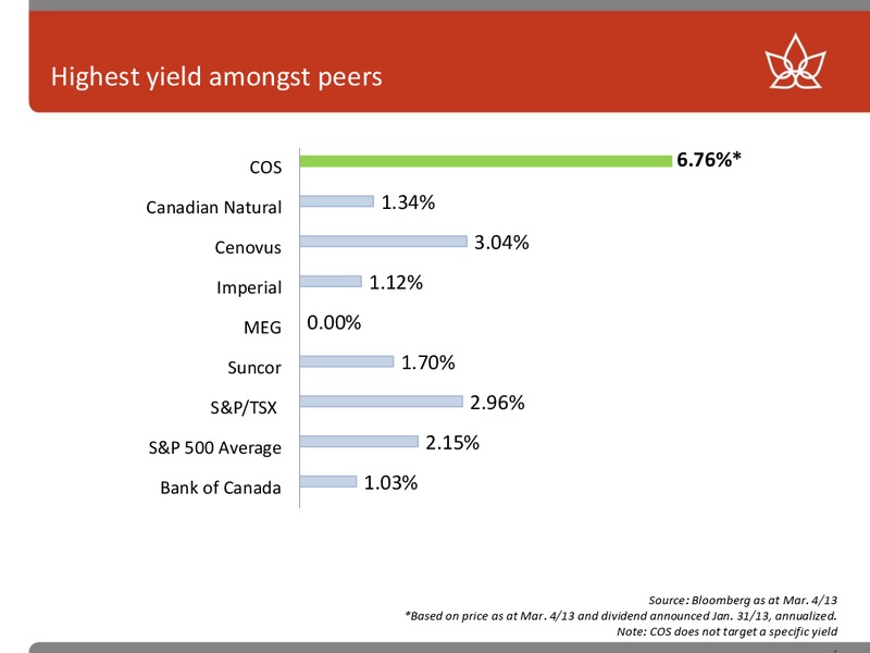 HOWARD WEILS 41ST ANNUAL ENERGY CONFERENCE – Canadian Oil Sands Limited – slide 10
