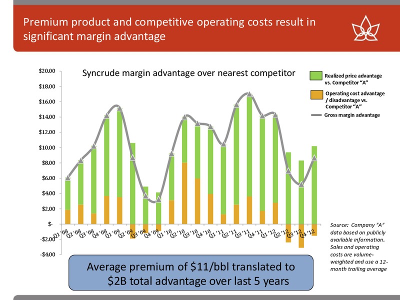 HOWARD WEILS 41ST ANNUAL ENERGY CONFERENCE – Canadian Oil Sands Limited – slide 12