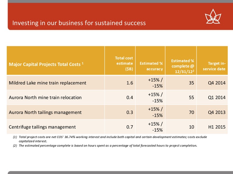HOWARD WEILS 41ST ANNUAL ENERGY CONFERENCE – Canadian Oil Sands Limited – slide 13
