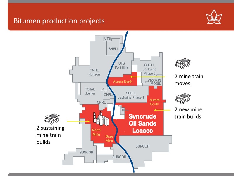 HOWARD WEILS 41ST ANNUAL ENERGY CONFERENCE – Canadian Oil Sands Limited – slide 25