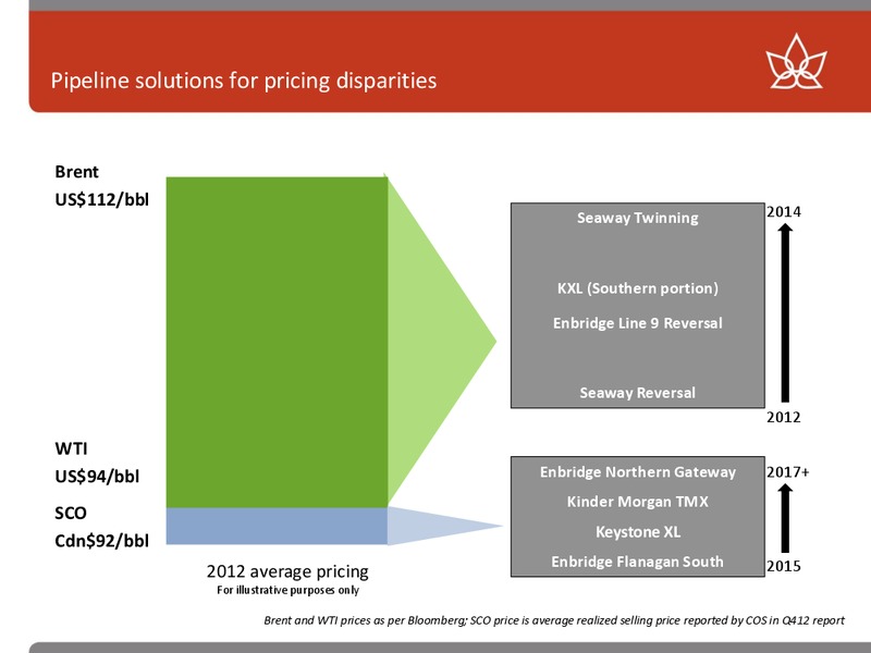 HOWARD WEILS 41ST ANNUAL ENERGY CONFERENCE – Canadian Oil Sands Limited – slide 29