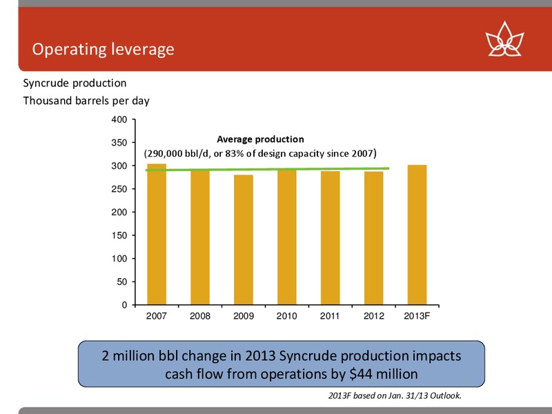 TD SECURITIES INVESTOR MEETINGS – Canadian Oil Sands Limited – slide 11