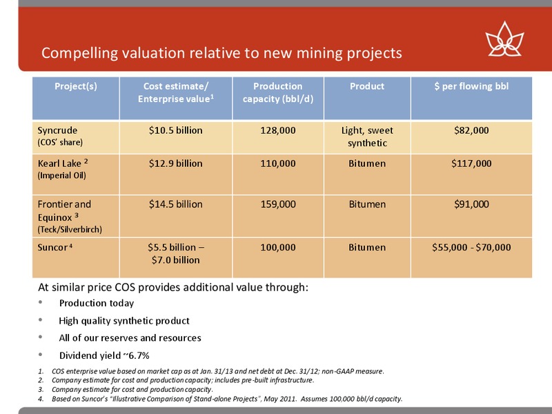 TD SECURITIES INVESTOR MEETINGS – Canadian Oil Sands Limited – slide 14