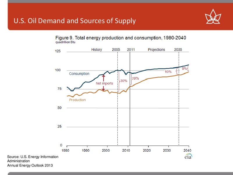 TD SECURITIES INVESTOR MEETINGS – Canadian Oil Sands Limited – slide 32