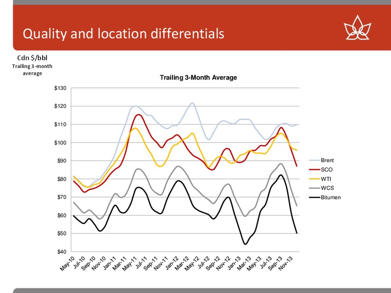 CAPP SCOTIABANK INVESTMENT SYMPOSIUM – Canadian Oil Sands Limited – slide 6