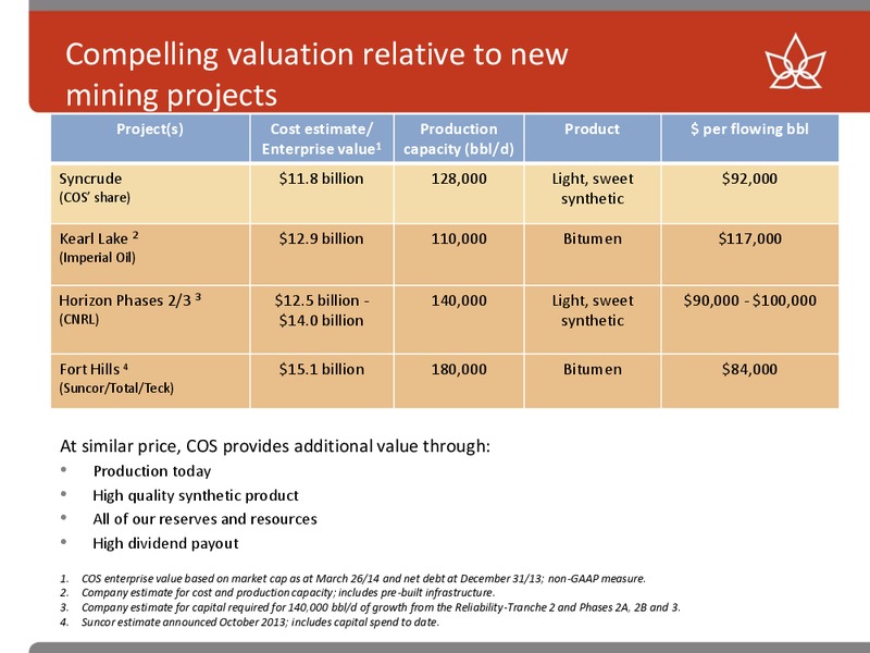 CAPP SCOTIABANK INVESTMENT SYMPOSIUM – Canadian Oil Sands Limited – slide 14