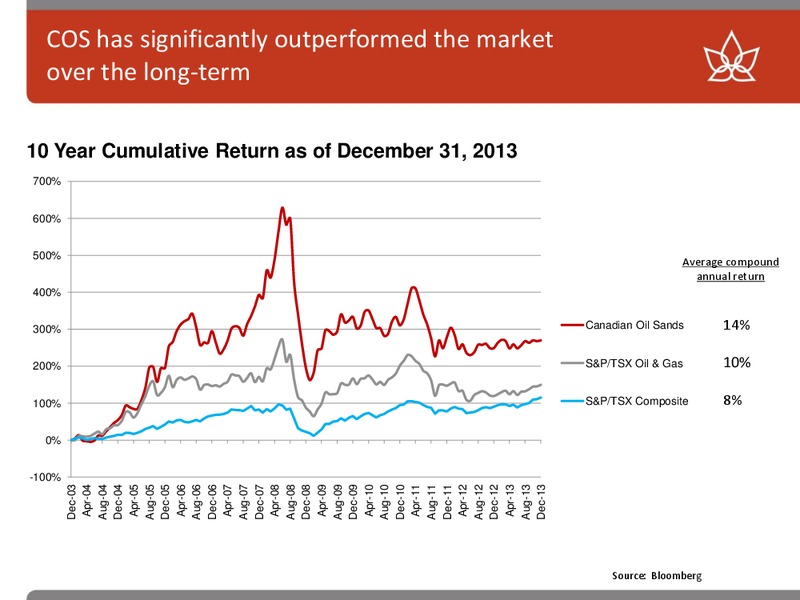 CAPP SCOTIABANK INVESTMENT SYMPOSIUM – Canadian Oil Sands Limited – slide 24