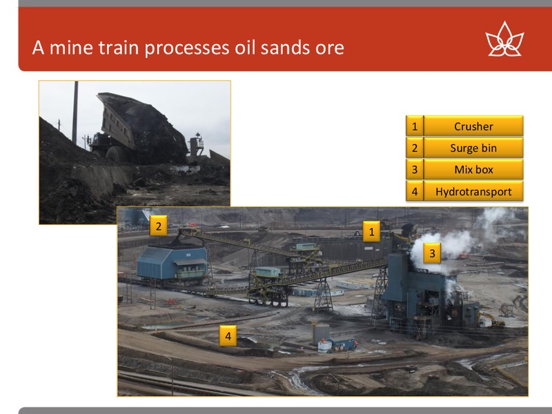 CAPP SCOTIABANK INVESTMENT SYMPOSIUM – Canadian Oil Sands Limited – slide 31