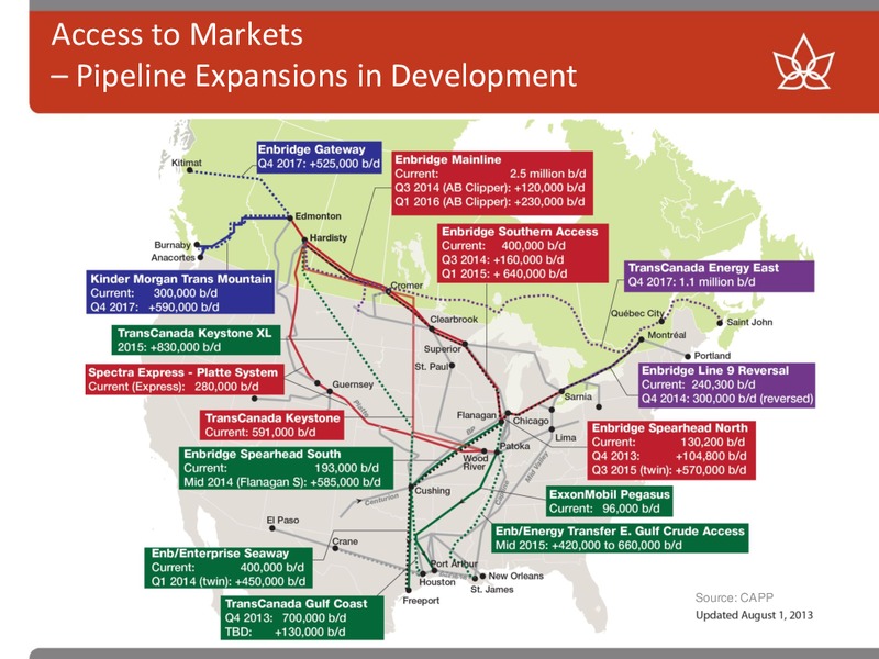 CAPP SCOTIABANK INVESTMENT SYMPOSIUM – Canadian Oil Sands Limited – slide 32