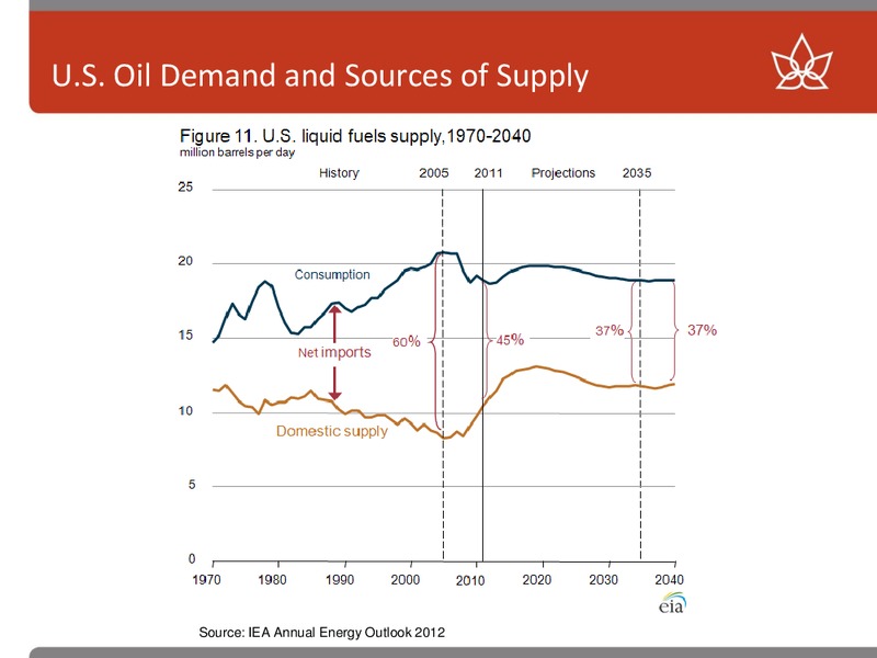 CAPP SCOTIABANK INVESTMENT SYMPOSIUM – Canadian Oil Sands Limited – slide 33