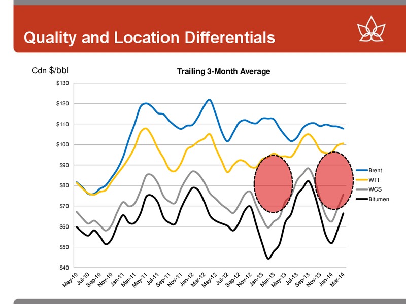APRIL 2014 ANNUAL GENERAL MEETING – Canadian Oil Sands Limited – slide 24