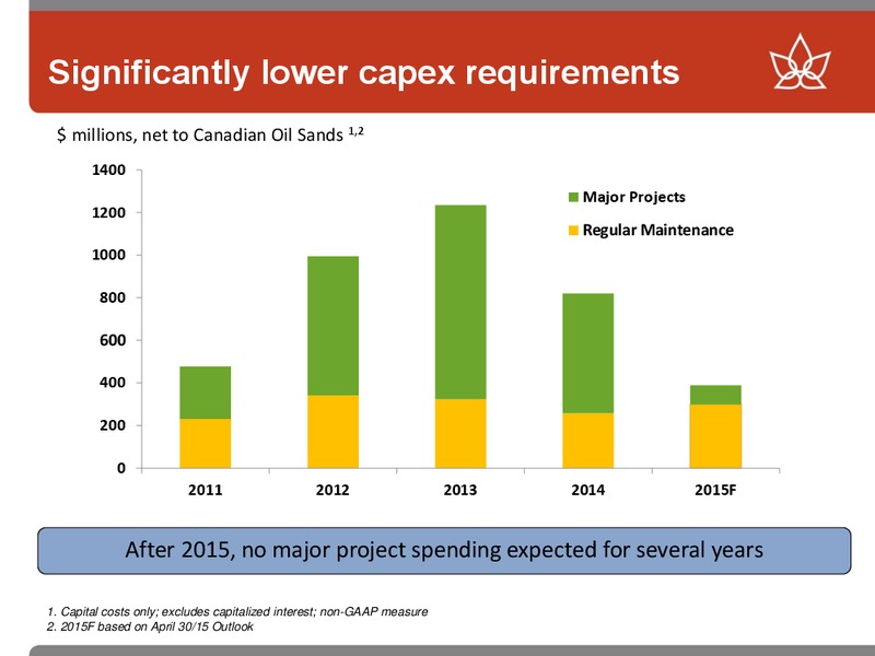 APRIL 2015 ANNUAL GENERAL MEETING – Canadian Oil Sands Limited – slide 6