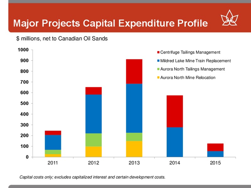 Barclays Americas Select Franchise Conference 2014 – Canadian Oil Sands Limited – slide 17