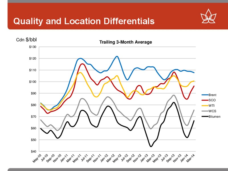 Barclays Americas Select Franchise Conference 2014 – Canadian Oil Sands Limited – slide 20