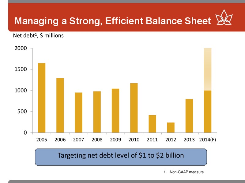 THE BARCLAYS AMERICAS SELECT FRANCHISE CONFERENCE – Canadian Oil Sands Limited – slide 11
