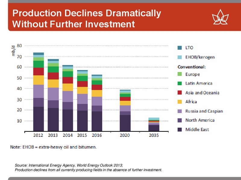 THE BARCLAYS AMERICAS SELECT FRANCHISE CONFERENCE – Canadian Oil Sands Limited – slide 23