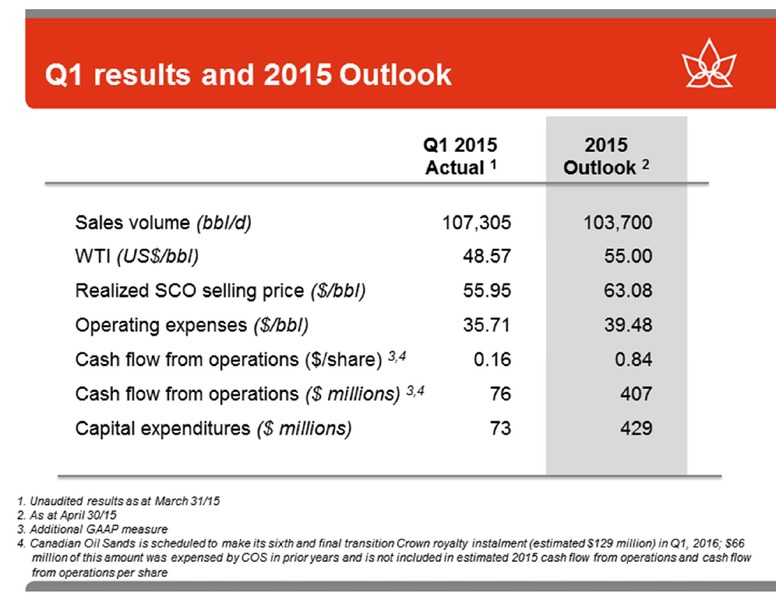 UBS GLOBAL OIL AND GAS CONFERENCE – Canadian Oil Sands Limited – slide 4