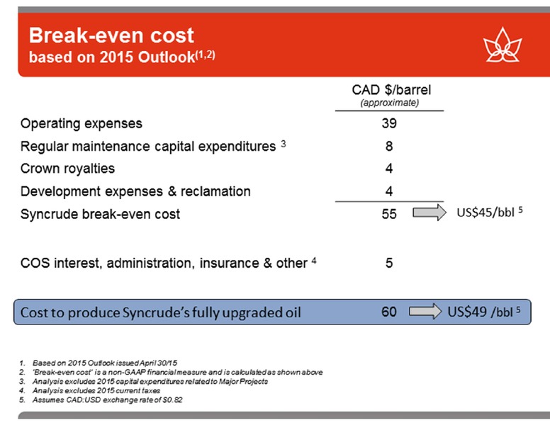 UBS GLOBAL OIL AND GAS CONFERENCE – Canadian Oil Sands Limited – slide 9