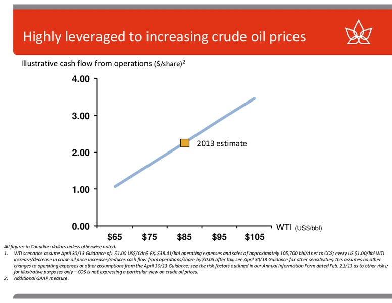 BARCLAYS AMERICAS SELECT FRANCHISE CONFERENCE – Canadian Oil Sands Limited – slide 7
