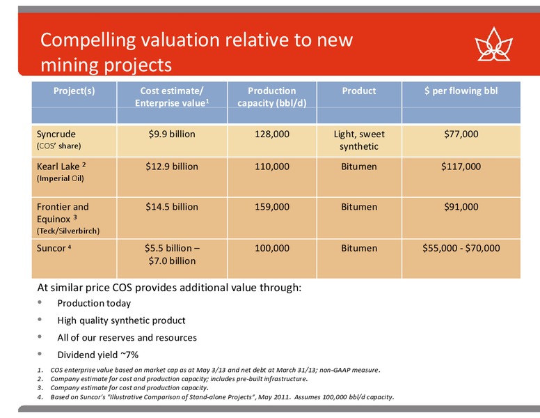 BARCLAYS AMERICAS SELECT FRANCHISE CONFERENCE – Canadian Oil Sands Limited – slide 15