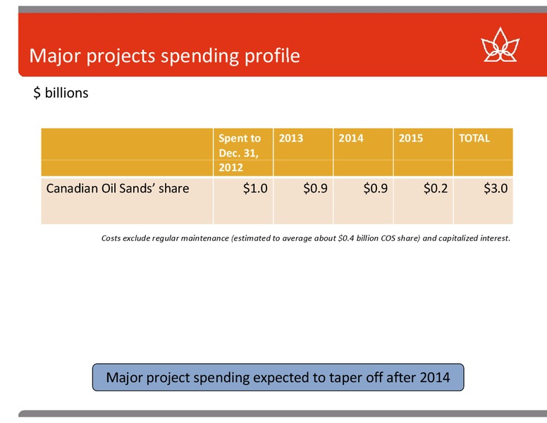BARCLAYS AMERICAS SELECT FRANCHISE CONFERENCE – Canadian Oil Sands Limited – slide 18