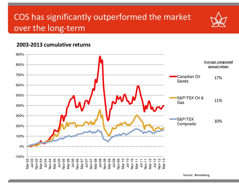 BARCLAYS AMERICAS SELECT FRANCHISE CONFERENCE – Canadian Oil Sands Limited – slide 23