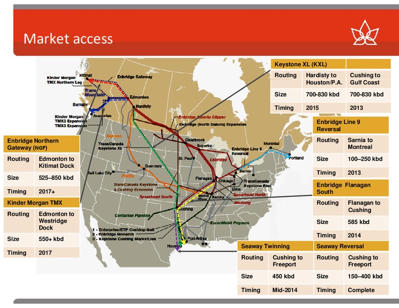 BARCLAYS AMERICAS SELECT FRANCHISE CONFERENCE – Canadian Oil Sands Limited – slide 29