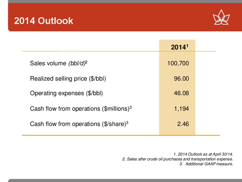 CANACCORD GENUITY INVESTOR MEETINGS – Canadian Oil Sands Limited – slide 10