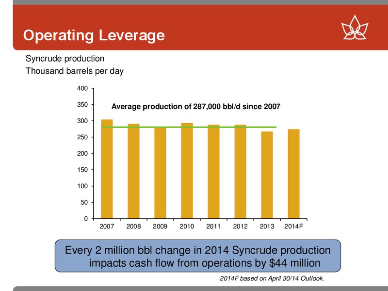 CANACCORD GENUITY INVESTOR MEETINGS – Canadian Oil Sands Limited – slide 12