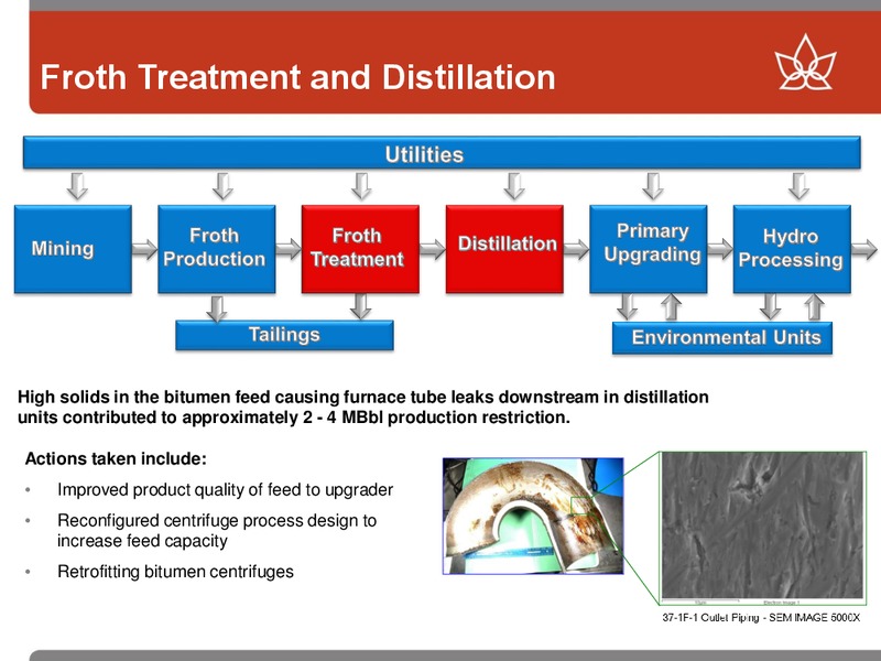 CANACCORD GENUITY INVESTOR MEETINGS – Canadian Oil Sands Limited – slide 14