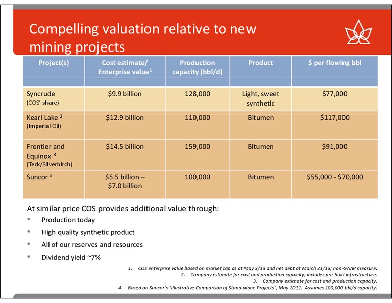 RBC CAPITAL MARKETS GLOBAL ENERGY & POWER CONFERENCE – Canadian Oil Sands Limited – slide 4