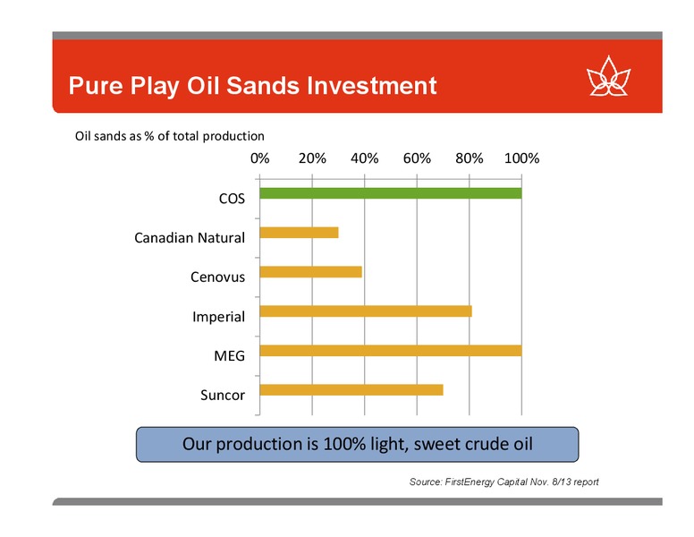 GHS 100 ENERGY CONFERENCE – Canadian Oil Sands Limited – slide 4