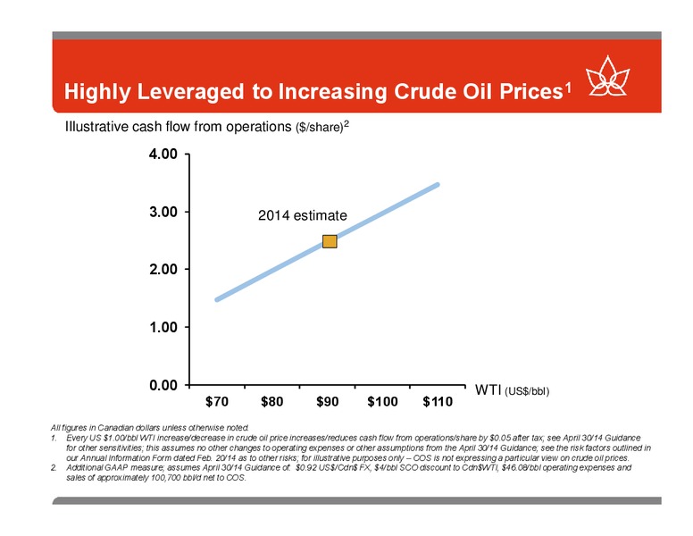 GHS 100 ENERGY CONFERENCE – Canadian Oil Sands Limited – slide 5