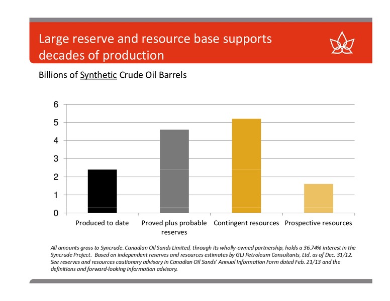 ENERCOM THE OIL AND GAS CONFERENCE – Canadian Oil Sands Limited – slide 4