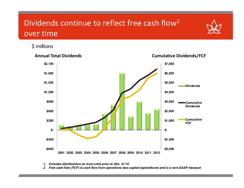 ENERCOM THE OIL AND GAS CONFERENCE – Canadian Oil Sands Limited – slide 15