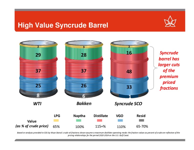 Peters & Co 2014 Energy Conference Toronto – Canadian Oil Sands Limited – slide 12